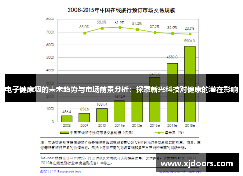 电子健康烟的未来趋势与市场前景分析：探索新兴科技对健康的潜在影响